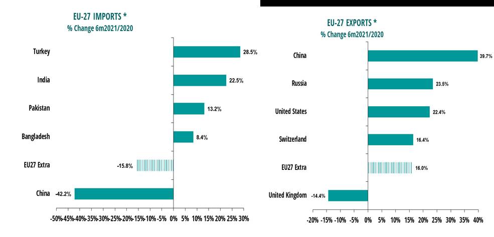 Image: Euratex