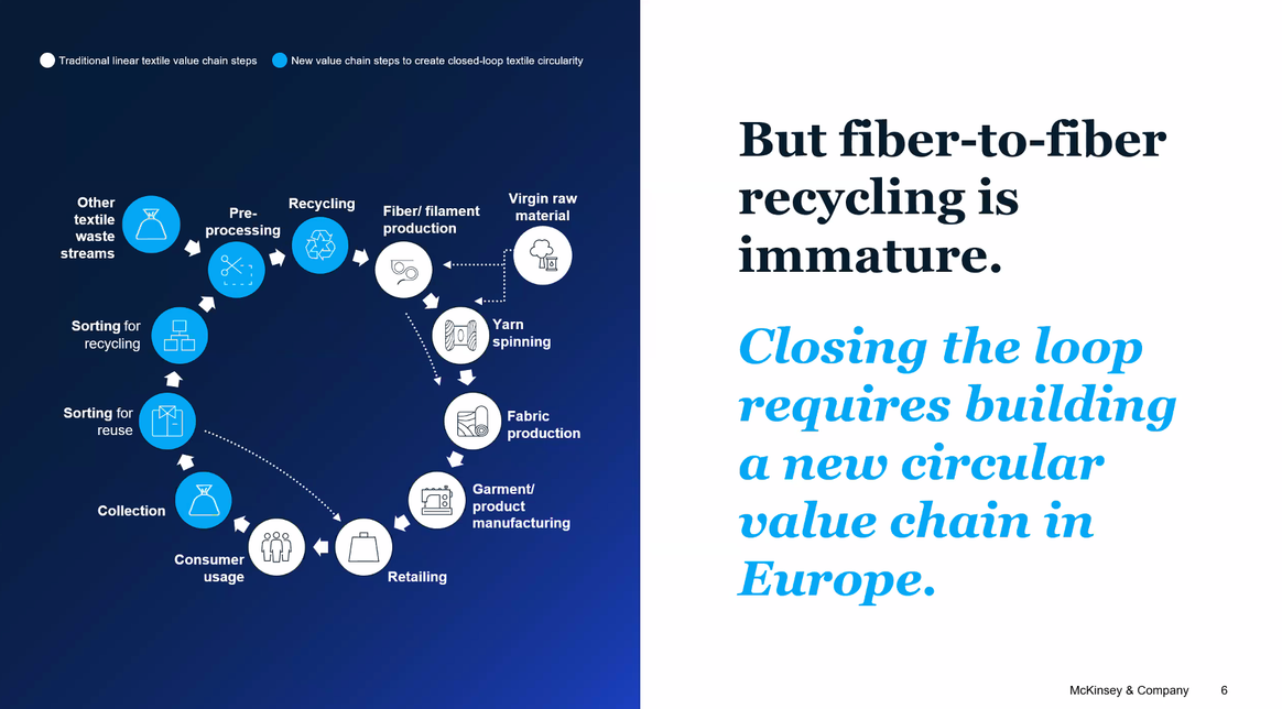 Closing the Loop / McKinsey & Company