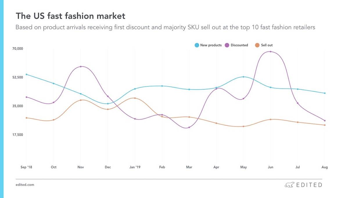 The state of sustainability, a retail analysis