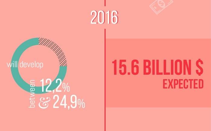 Hoe realistisch is het doel van Fast Retailing voor 2020?