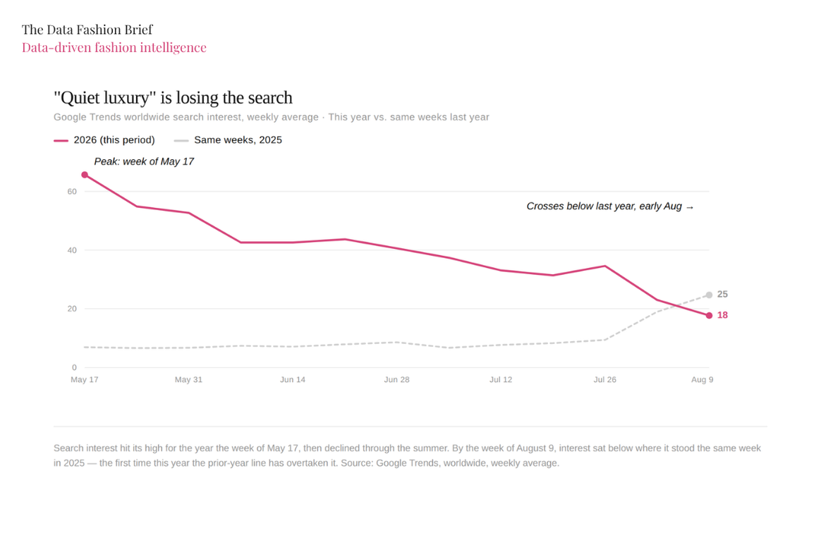 Créditos: The Data Fashion Brief
