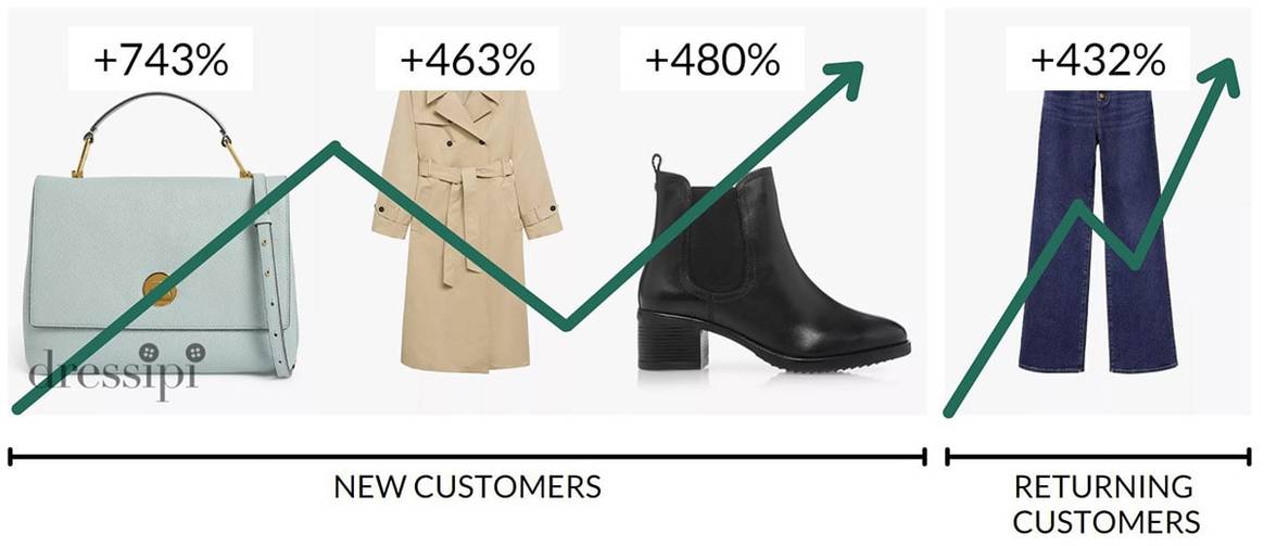 Stocked up on Bags & Boots for this Black Friday’s Splurge?