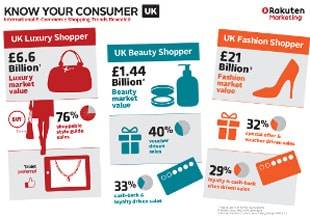 Digital power channels influencing online retail sales in 2014