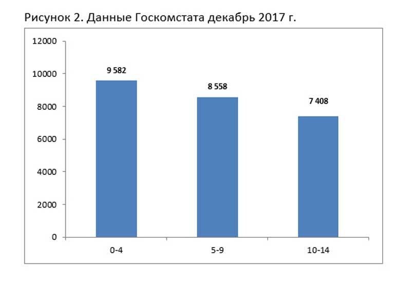 Как изменится рынок детской одежды за ближайшие 10 лет (2018-2028 гг)