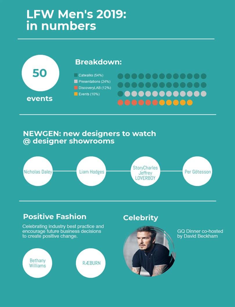 LFW Men's: In Numbers