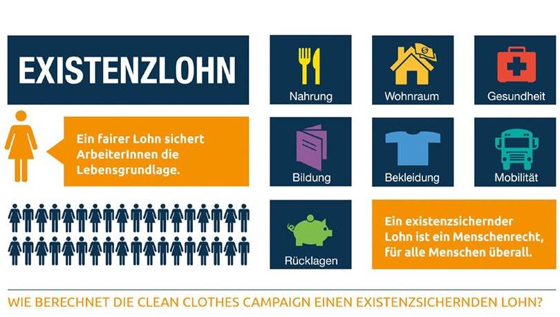 Ausbeutung in Europa: Menschenrechtsverstöße in der Produktion für deutsche Modemarken