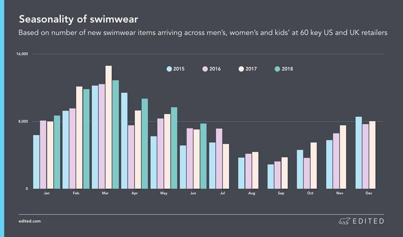 Los viajes frecuentes de las nuevas generaciones están cambiando la industria de la moda