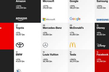 Interbrand Studie: Die besten globalen Marken 2021