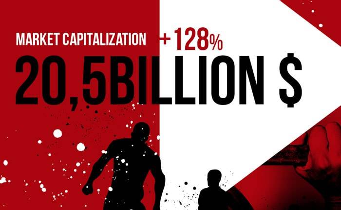 Why Under Armour is surpassing Adidas and catching up to Nike