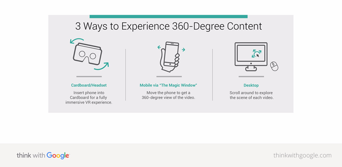 4 ways to ease consumers into the world of VR