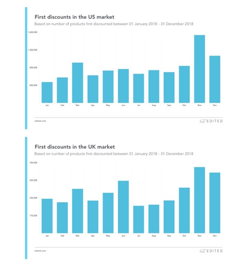 The end of January sales as we know them