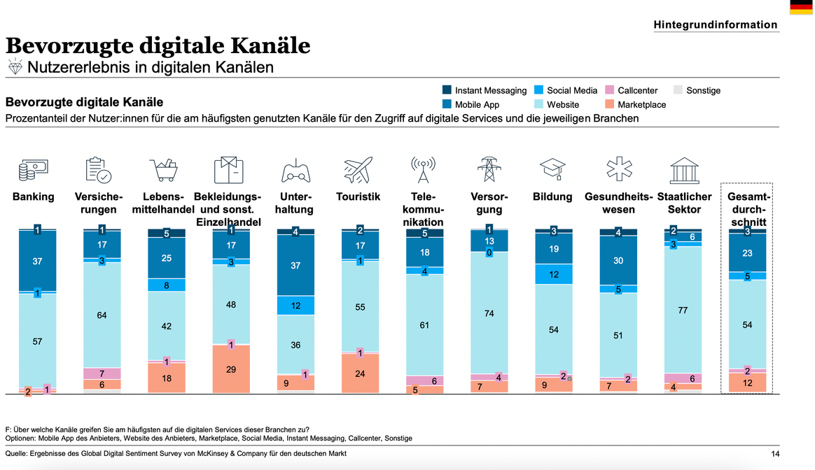 Image: McKinsey & Company