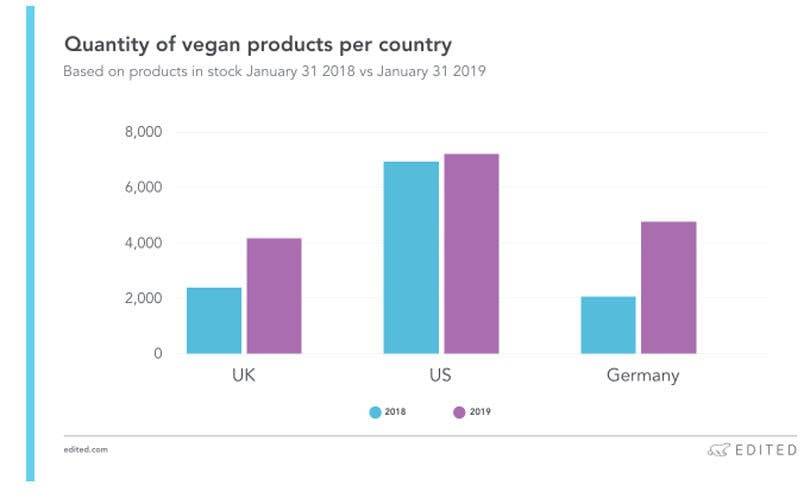 El auge de la moda vegana, en cifras