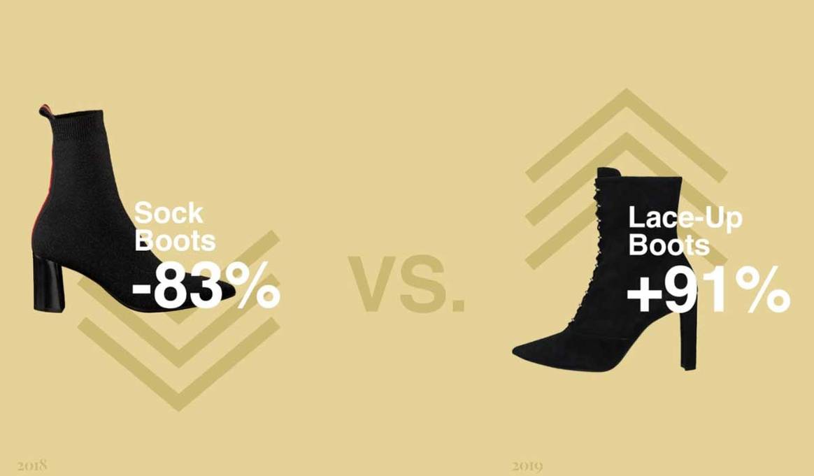 Welche Boots sind in und out im Herbst/Winter 2019?