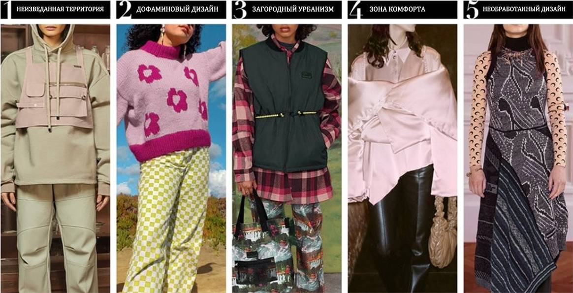 Длинные тренды и их влияние на дизайн одежды в сезоне FW22-23