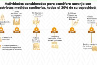 Tiendas departamentales en CDMX reabrirán el 6 de julio