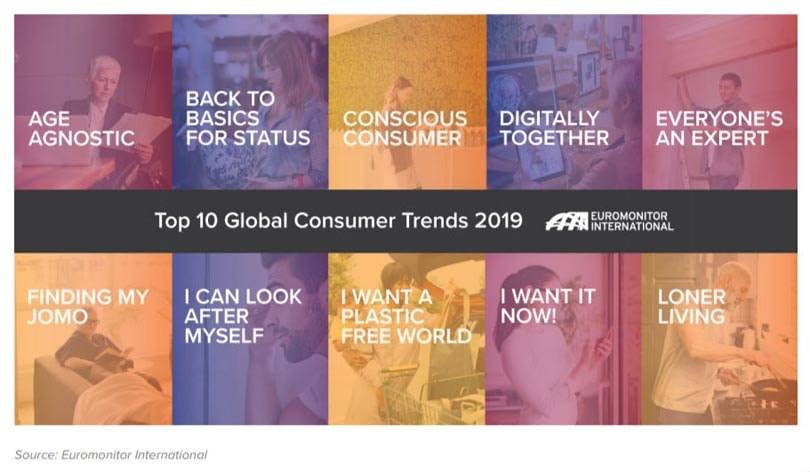 Globale Verbrauchertrends 2019