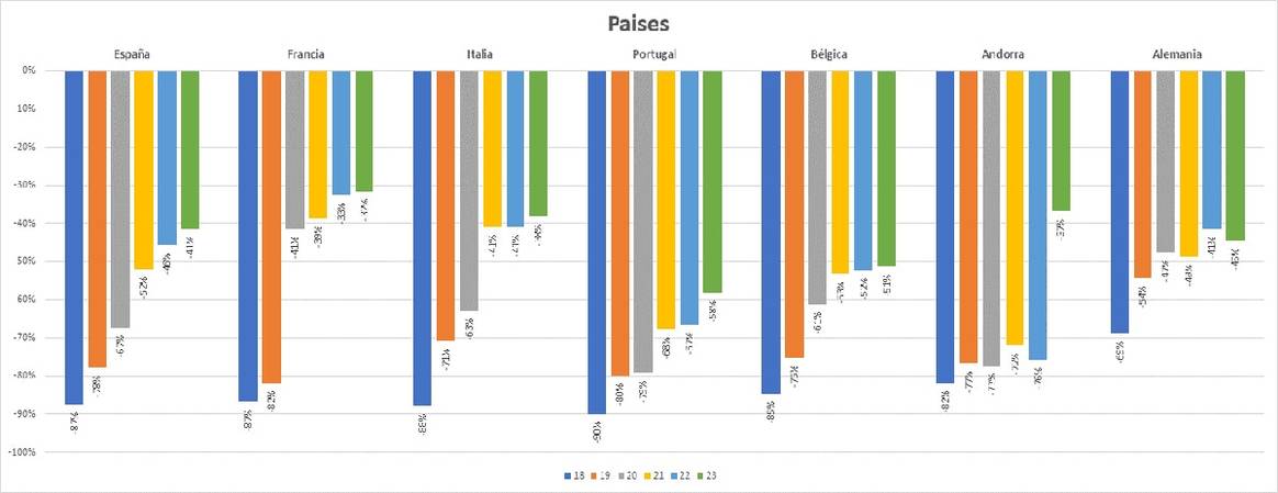 Informe de reaperturas y del tráfico peatonal