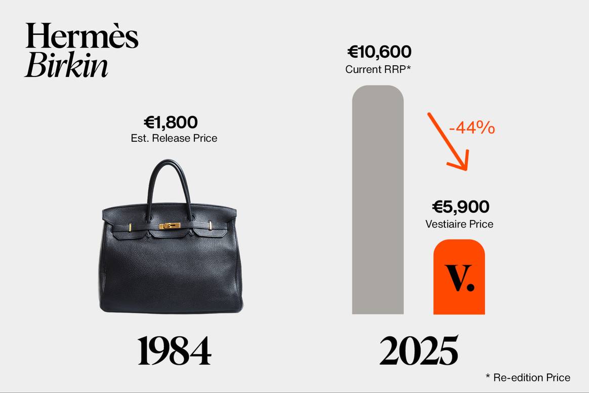 Borsa Birkin di Hermès.