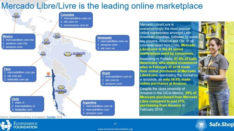 Latinoamérica: una de las regiones más importantes para el desarrollo del comercio electrónico