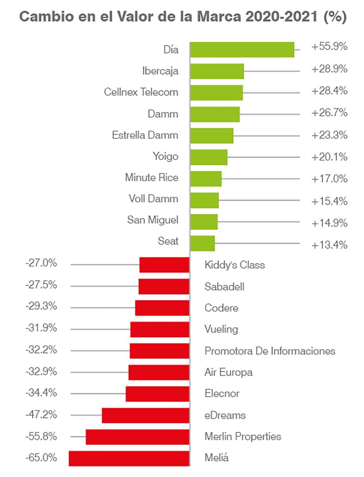 Zara se mantiene como la marca de moda más valiosa de España