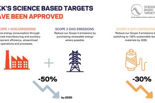 YKK to drive environmental change with science-based targets