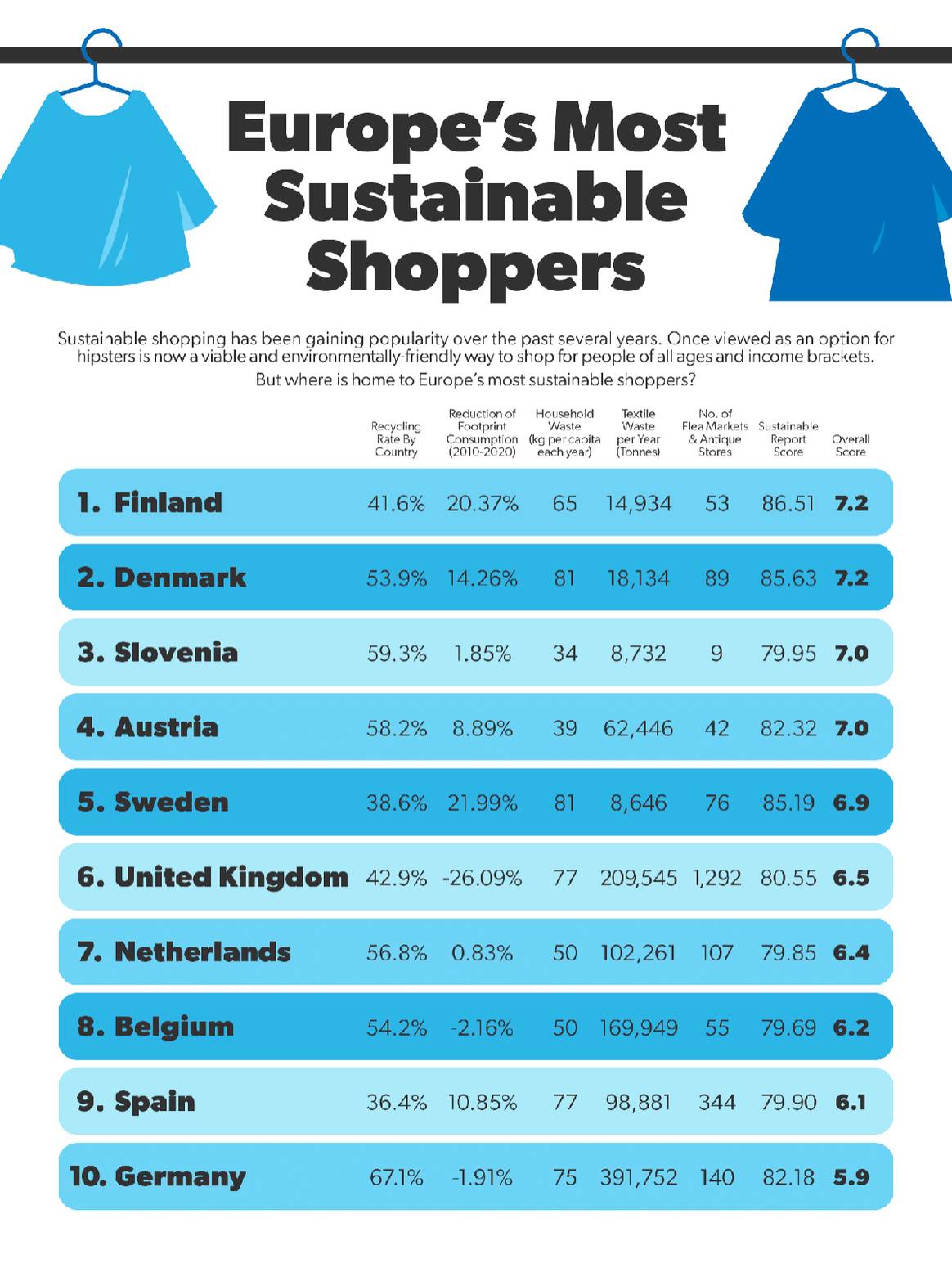 Photo Credits: Infografía del informe sobre sostenibilidad elaborado por Savoo.