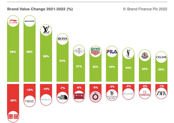 Capture d'écran Brand Finance