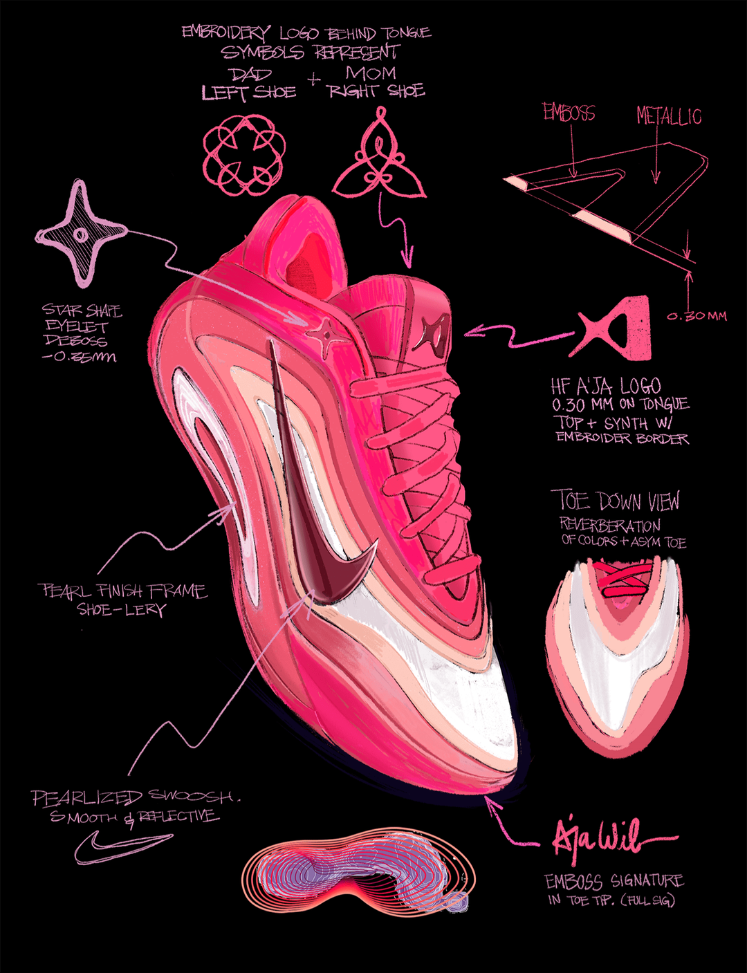 A’One sneaker – Nike x A’ja Wilson