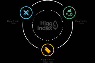 The Sustainable Apparel Coalition updates Higg Index to better measure sustainability