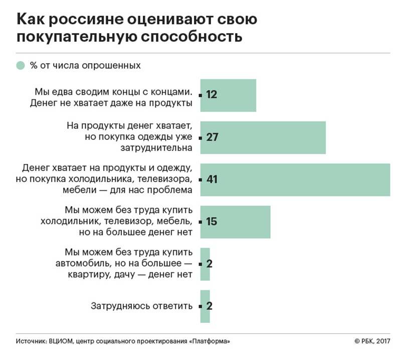 Россияне продолжают экономить на одежде и обуви