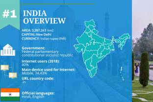 Country report: e-commerce is booming in India but challenges persist