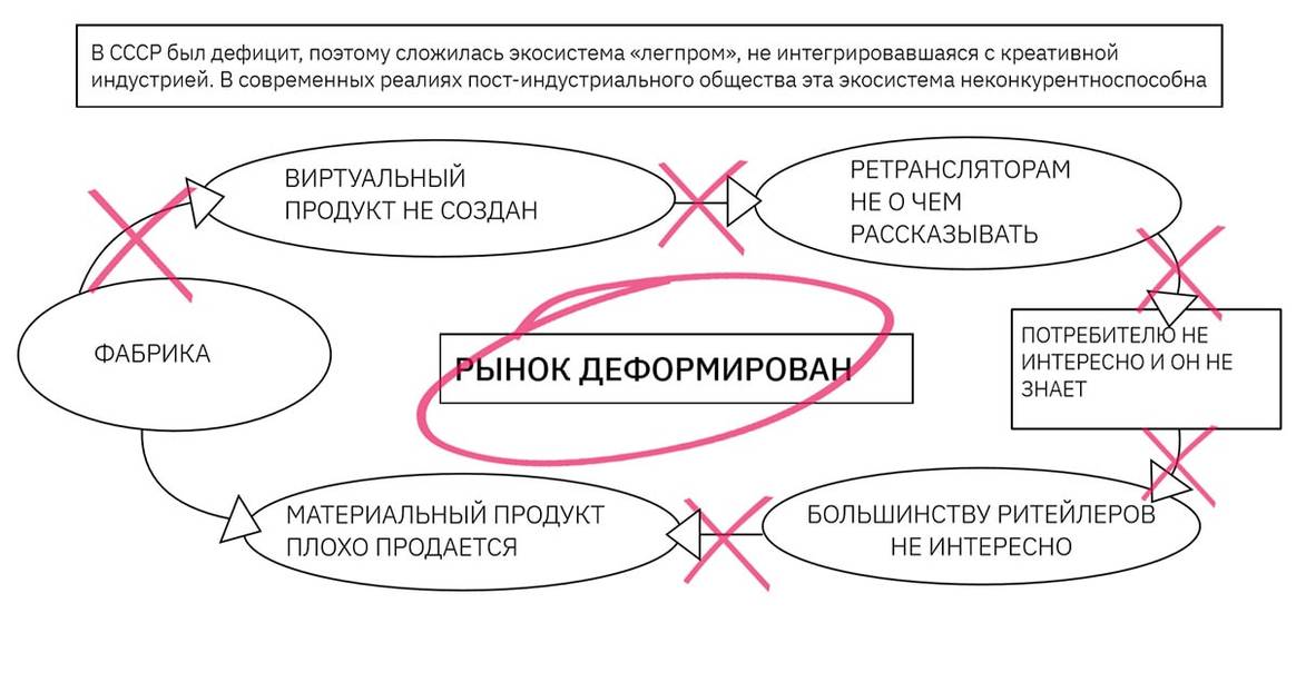 "Появился шанс построить полноценную индустрию моды" - Алексей Баженов, Beinopen