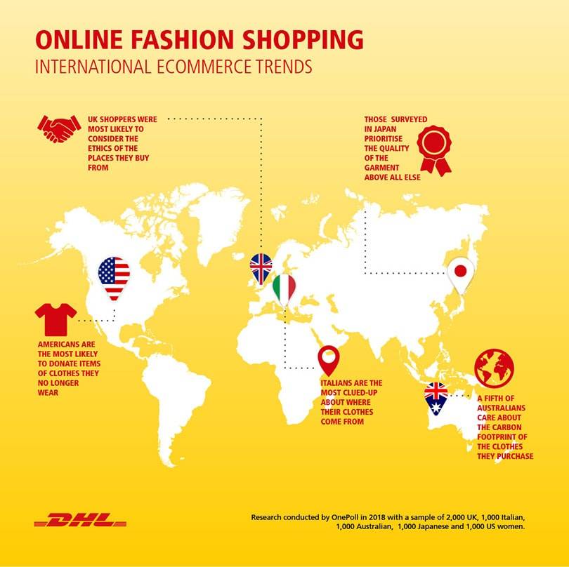 Online shopping: ease and cost of delivery more important than garment’s price