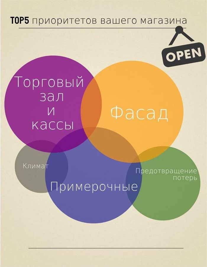 Тонкости эксплуатации модного магазина
