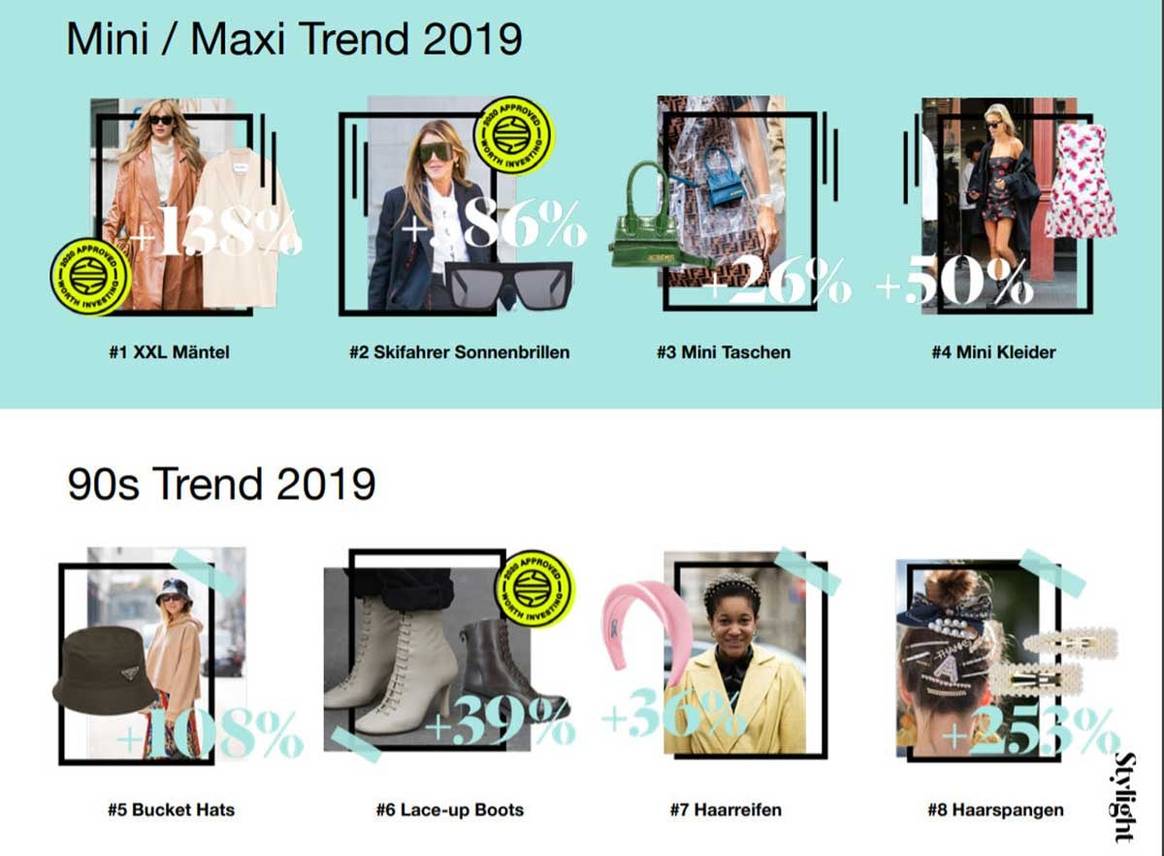 Stylight Fashion Recap: Das waren die wichtigsten Modetrends 2019