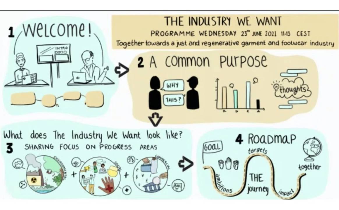 Image: Aayushi Yadav / The Industry We Want