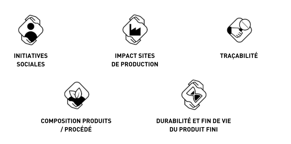 Pictogrammes pour indiquer les démarches RSE des exposants Première Vision