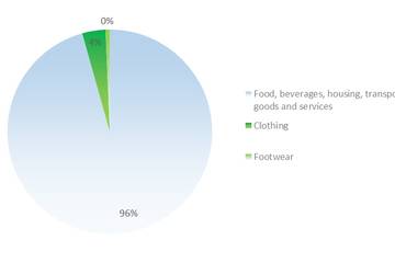 Fashion statistics Finland