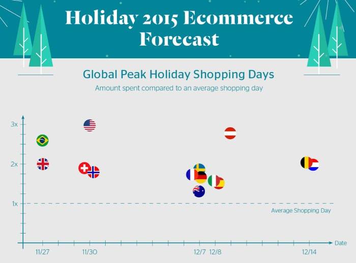 Infographic - What can e-tailers expect from the December holiday shopping month?