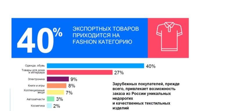 Наши перспективы на европейском рынке: возможность и необходимость