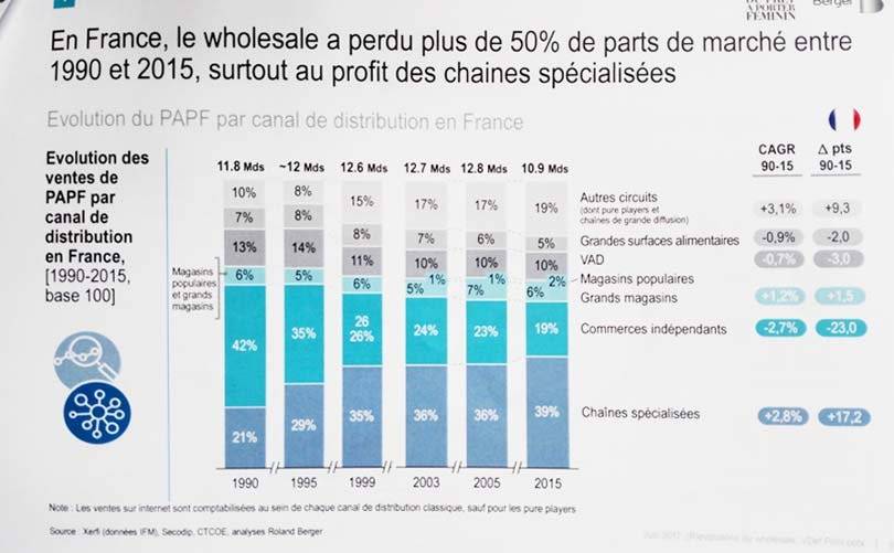 Wholesale : comment mieux vendre la mode ?