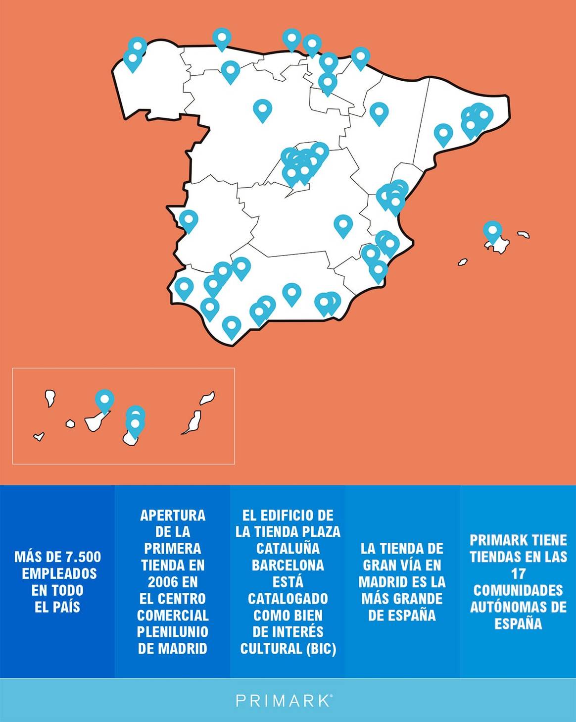 Primark alcanza las 50 tiendas en España y anuncia dos nuevas aperturas para 2021