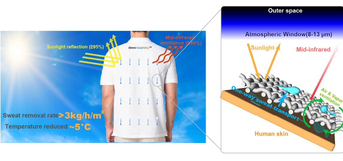 PolyU Smart Wearables