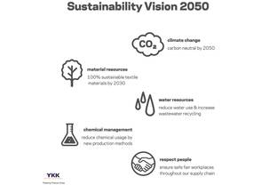 YKK commits to achieving climate neutrality by 2050
