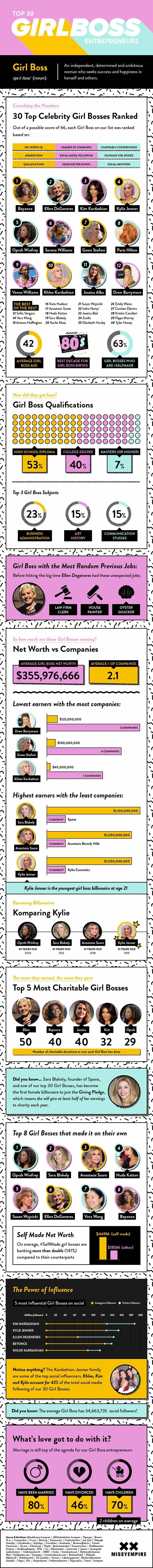 ¿Qué tienen en común las emprendedoras de moda de éxito?