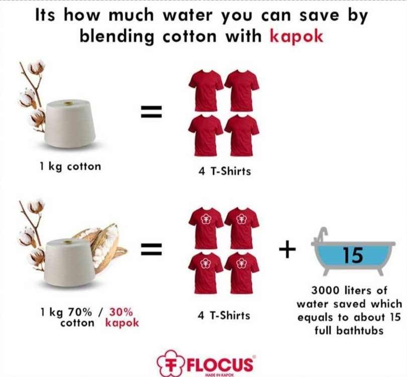 10 Sustainable textile innovations everyone should know