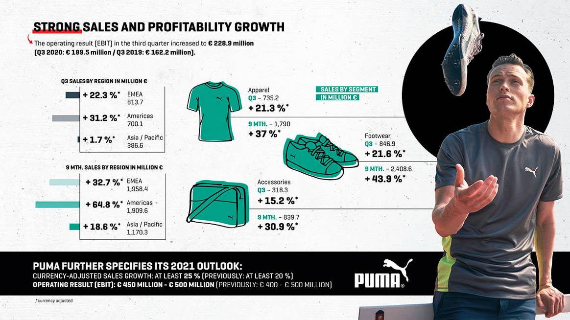 Photo Credits: Puma.