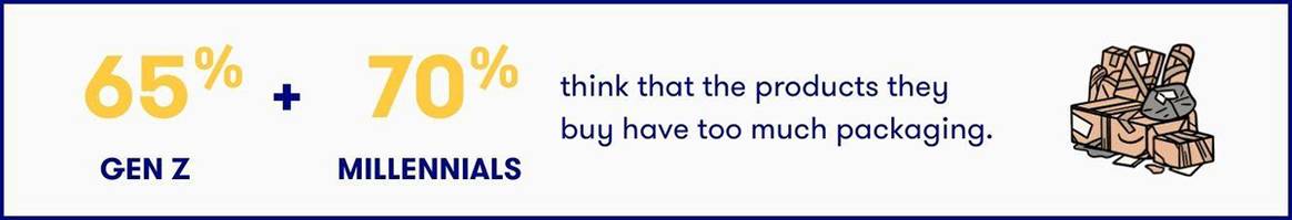 Is branded packaging a real added value to the e-commerce experience?