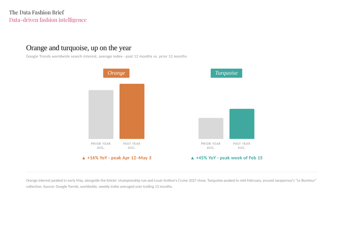 Créditos: The Data Fashion Brief